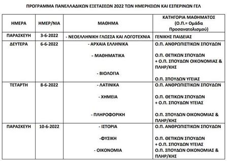 Λήξη μαθημάτων διδακτικού έτους 2021-2022-Πρόγραμμα πανελλαδικών εξετασεων