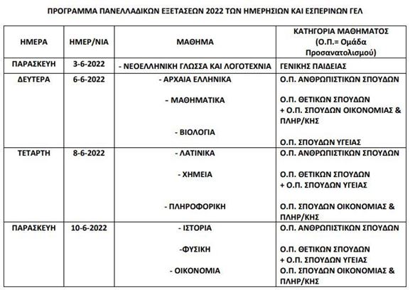 Λήξη μαθημάτων διδακτικού έτους 2021-2022-Πρόγραμμα πανελλαδικών εξετασεων